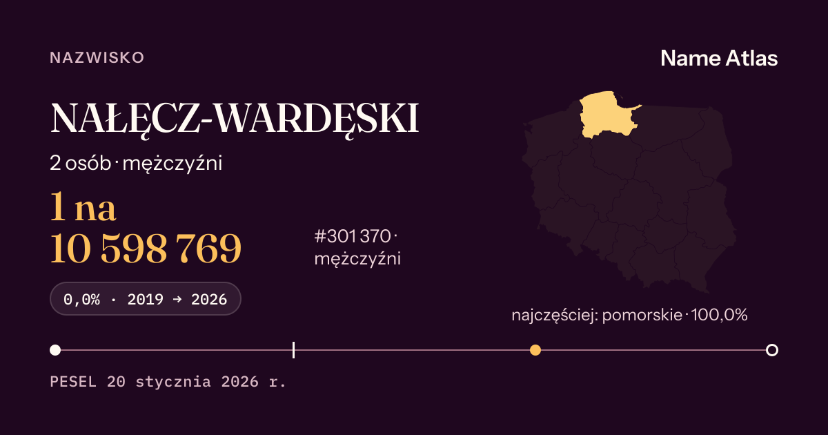 Karta nazwiska z liczbami z rejestru PESEL: NAŁĘCZ-WARDĘSKI