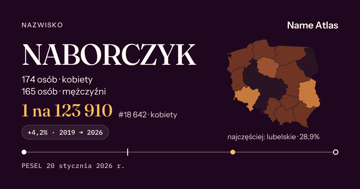 Karta nazwiska z liczbami z rejestru PESEL: NABORCZYK
