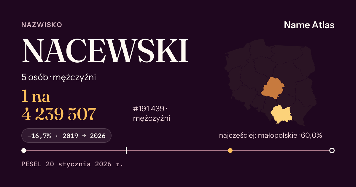 Karta nazwiska z liczbami z rejestru PESEL: NACEWSKI