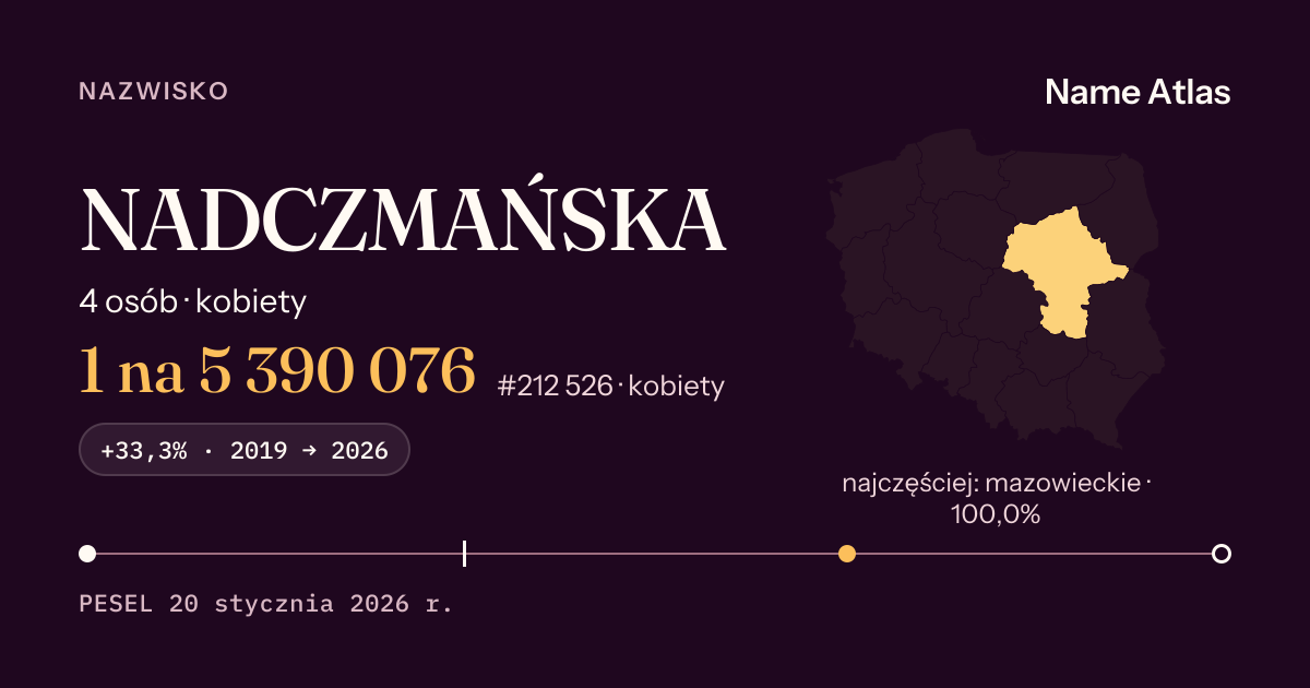 Karta nazwiska z liczbami z rejestru PESEL: NADCZMAŃSKA