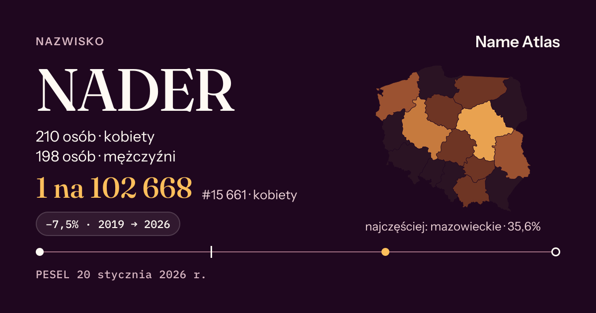 Karta nazwiska z liczbami z rejestru PESEL: NADER