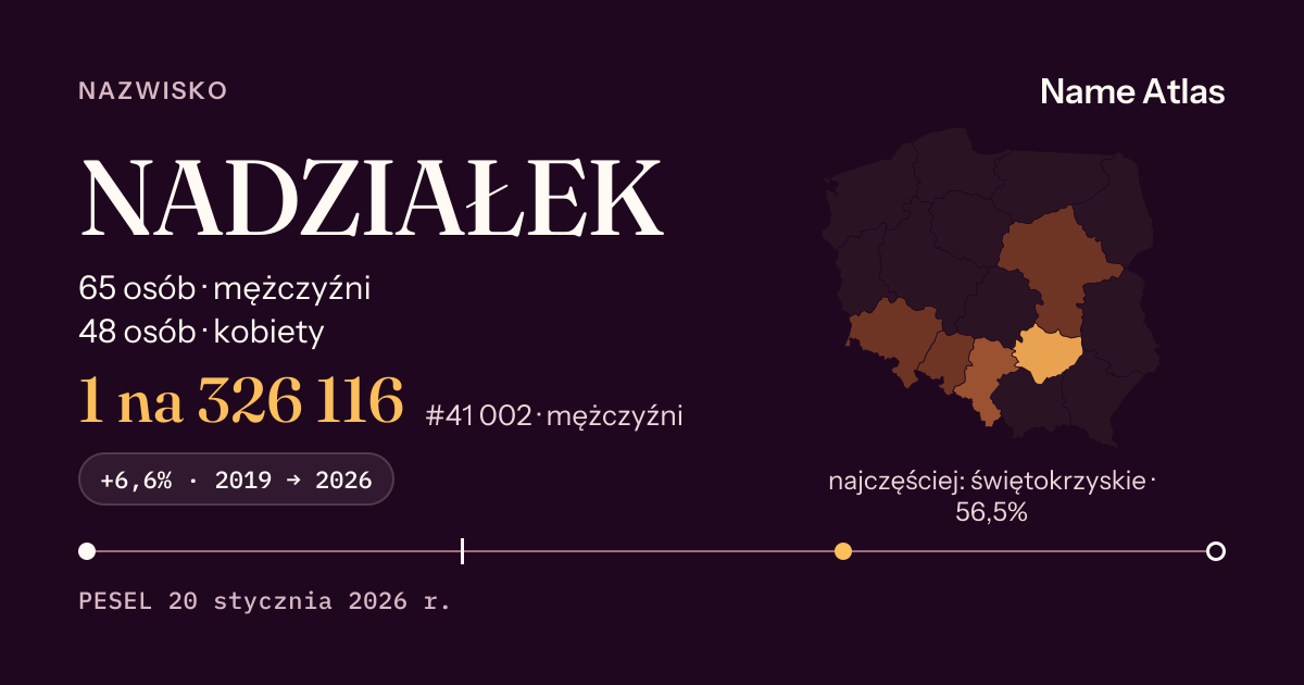 Karta nazwiska z liczbami z rejestru PESEL: NADZIAŁEK