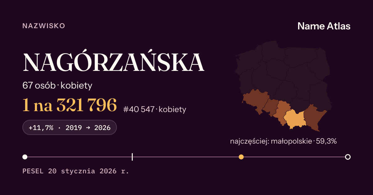 Karta nazwiska z liczbami z rejestru PESEL: NAGÓRZAŃSKA