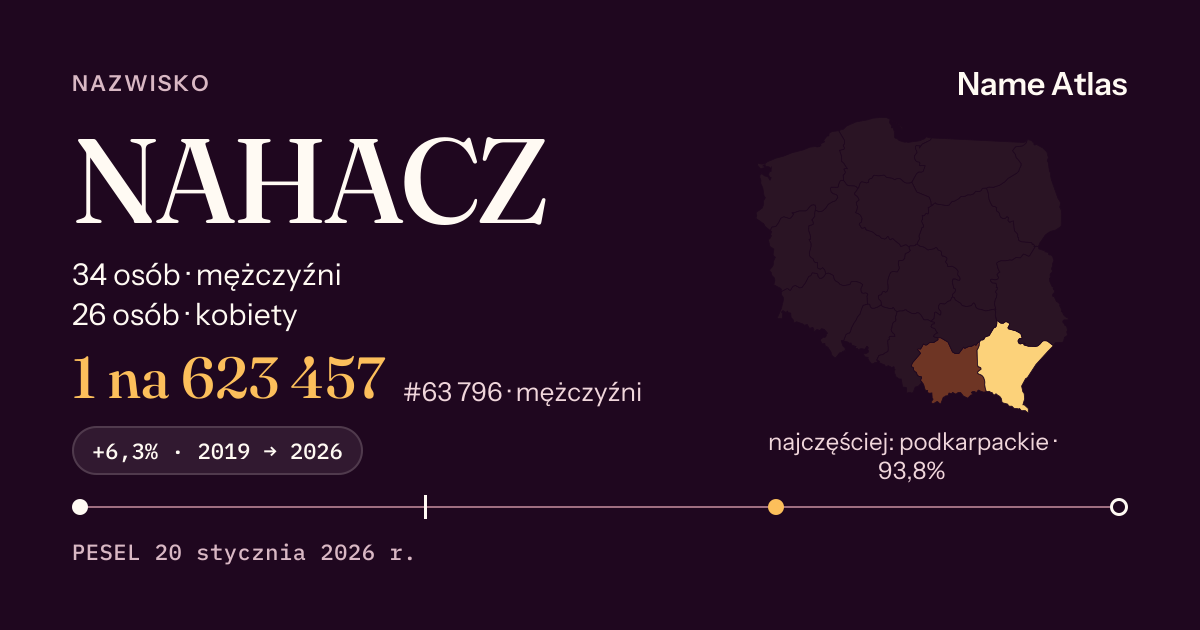 Karta nazwiska z liczbami z rejestru PESEL: NAHACZ