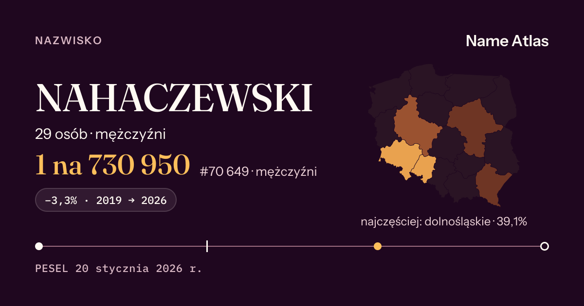 Karta nazwiska z liczbami z rejestru PESEL: NAHACZEWSKI
