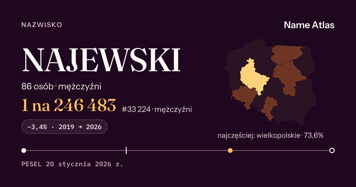 Karta nazwiska z liczbami z rejestru PESEL: NAJEWSKI