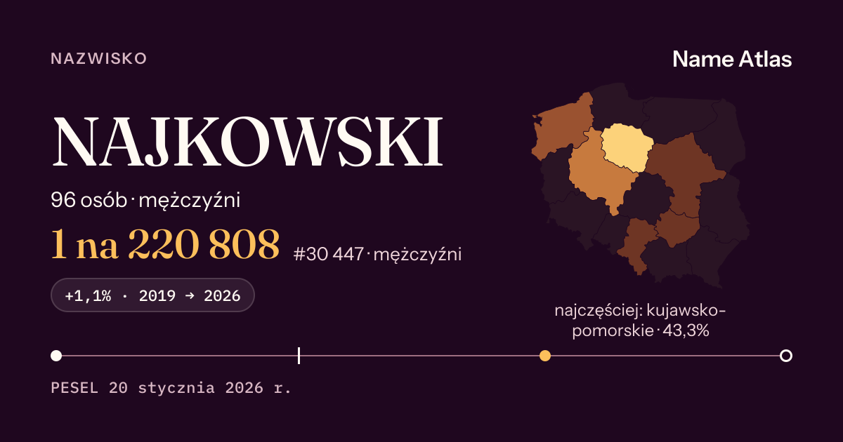 Karta nazwiska z liczbami z rejestru PESEL: NAJKOWSKI