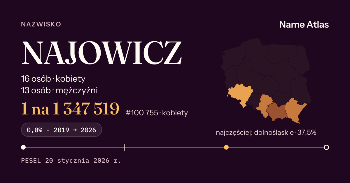 Karta nazwiska z liczbami z rejestru PESEL: NAJOWICZ
