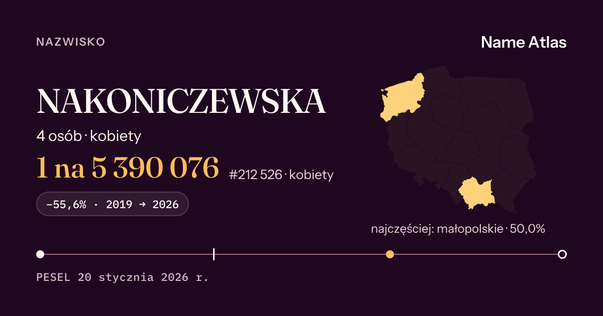 Karta nazwiska z liczbami z rejestru PESEL: NAKONICZEWSKA