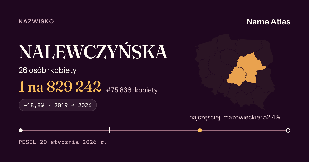 Karta nazwiska z liczbami z rejestru PESEL: NALEWCZYŃSKA