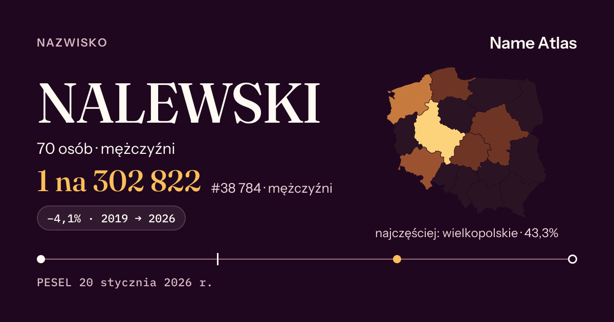 Karta nazwiska z liczbami z rejestru PESEL: NALEWSKI