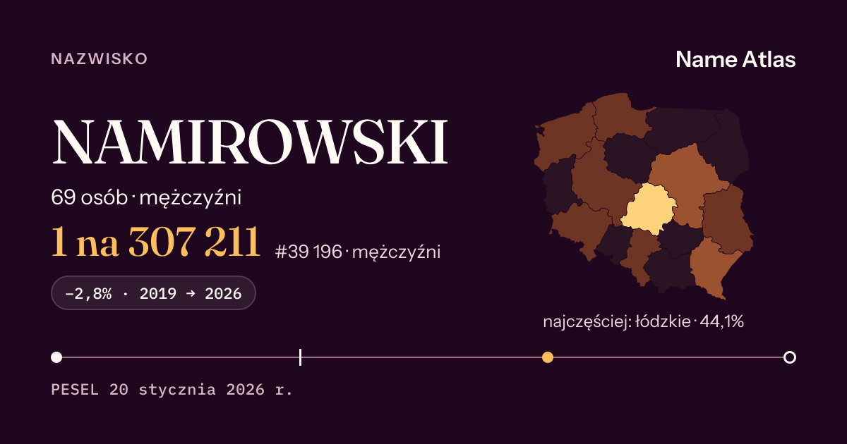 Karta nazwiska z liczbami z rejestru PESEL: NAMIROWSKI
