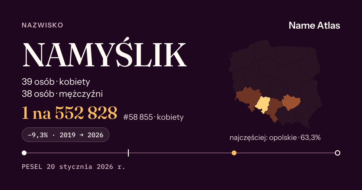 Karta nazwiska z liczbami z rejestru PESEL: NAMYŚLIK