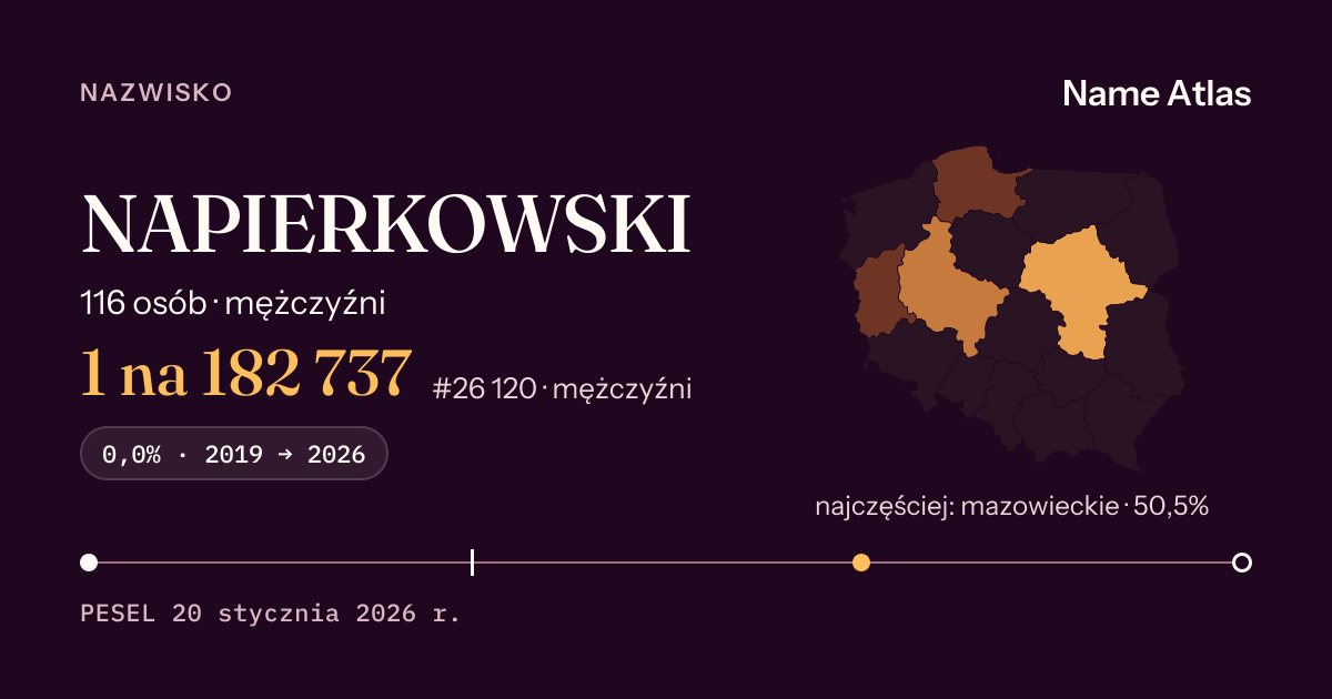Karta nazwiska z liczbami z rejestru PESEL: NAPIERKOWSKI