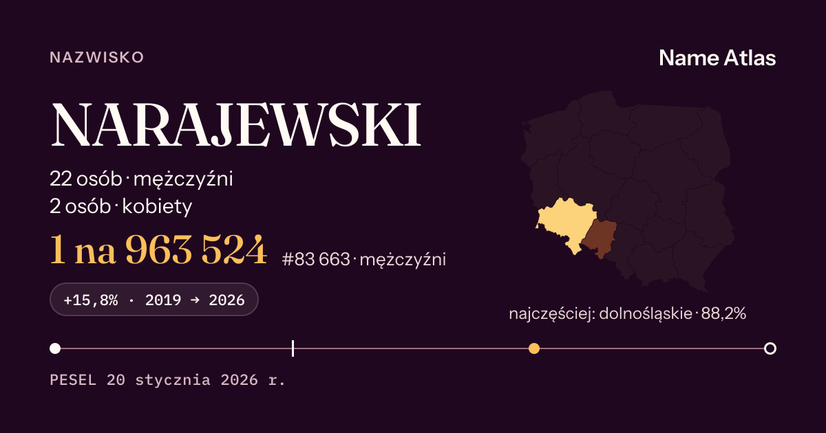 Karta nazwiska z liczbami z rejestru PESEL: NARAJEWSKI