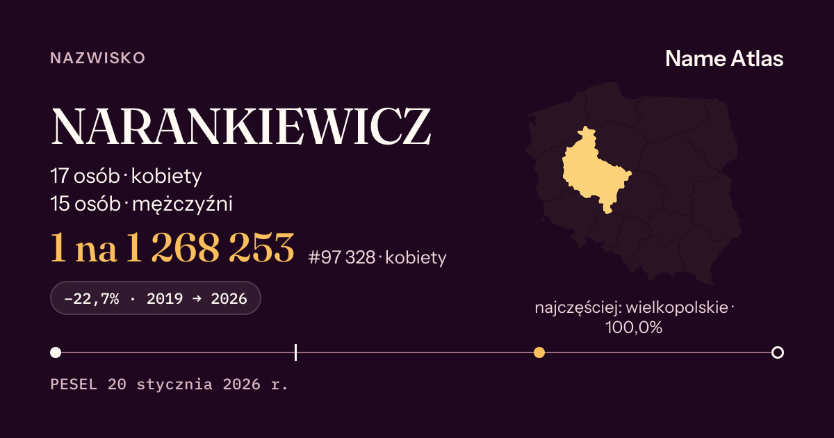 Karta nazwiska z liczbami z rejestru PESEL: NARANKIEWICZ