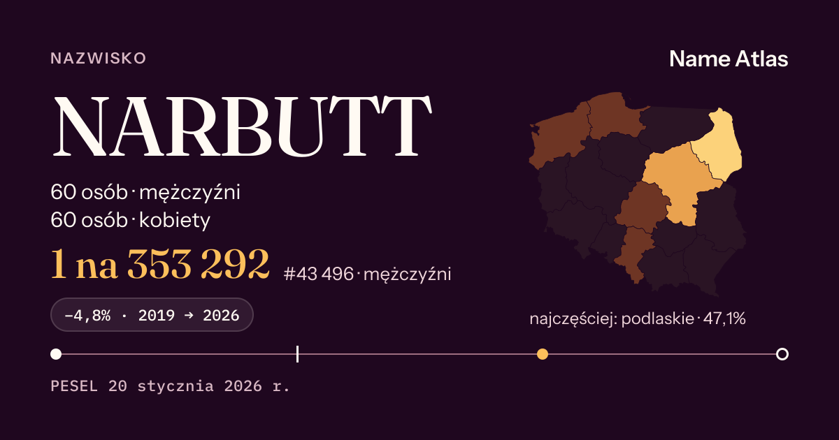 Karta nazwiska z liczbami z rejestru PESEL: NARBUTT