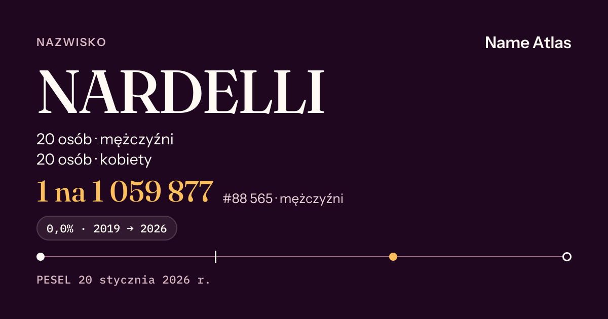 Karta nazwiska z liczbami z rejestru PESEL: NARDELLI