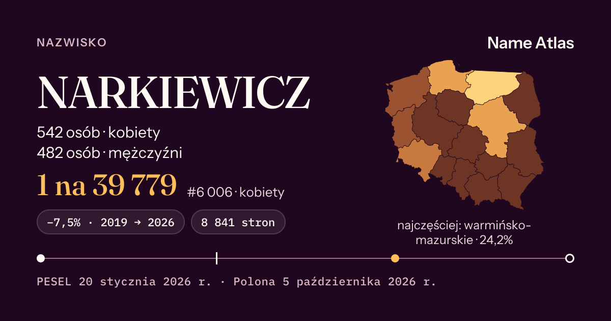 Karta nazwiska z liczbami z rejestru PESEL: NARKIEWICZ