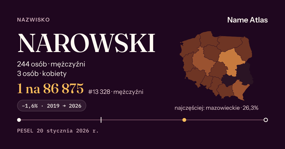 Karta nazwiska z liczbami z rejestru PESEL: NAROWSKI