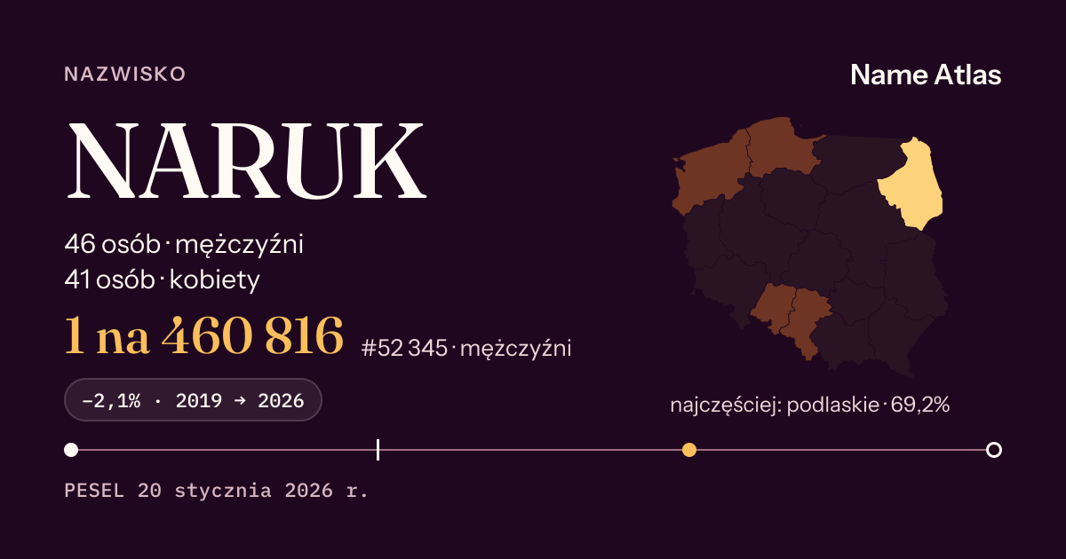 Karta nazwiska z liczbami z rejestru PESEL: NARUK