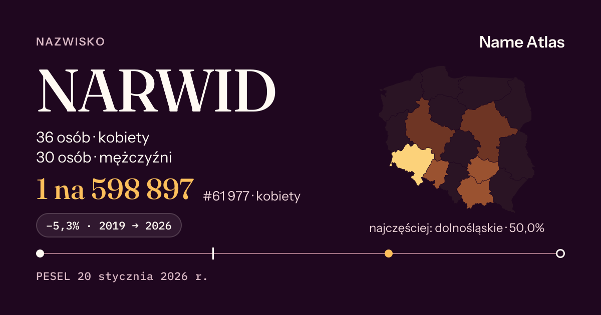 Karta nazwiska z liczbami z rejestru PESEL: NARWID