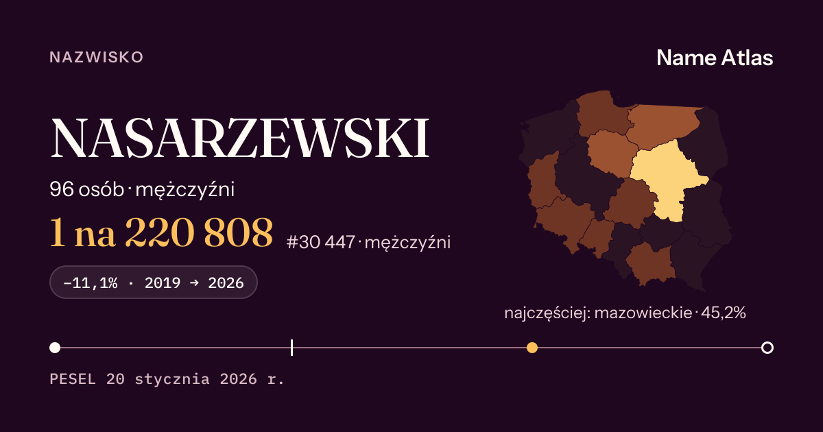 Karta nazwiska z liczbami z rejestru PESEL: NASARZEWSKI