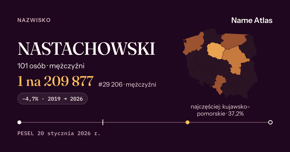 Karta nazwiska z liczbami z rejestru PESEL: NASTACHOWSKI