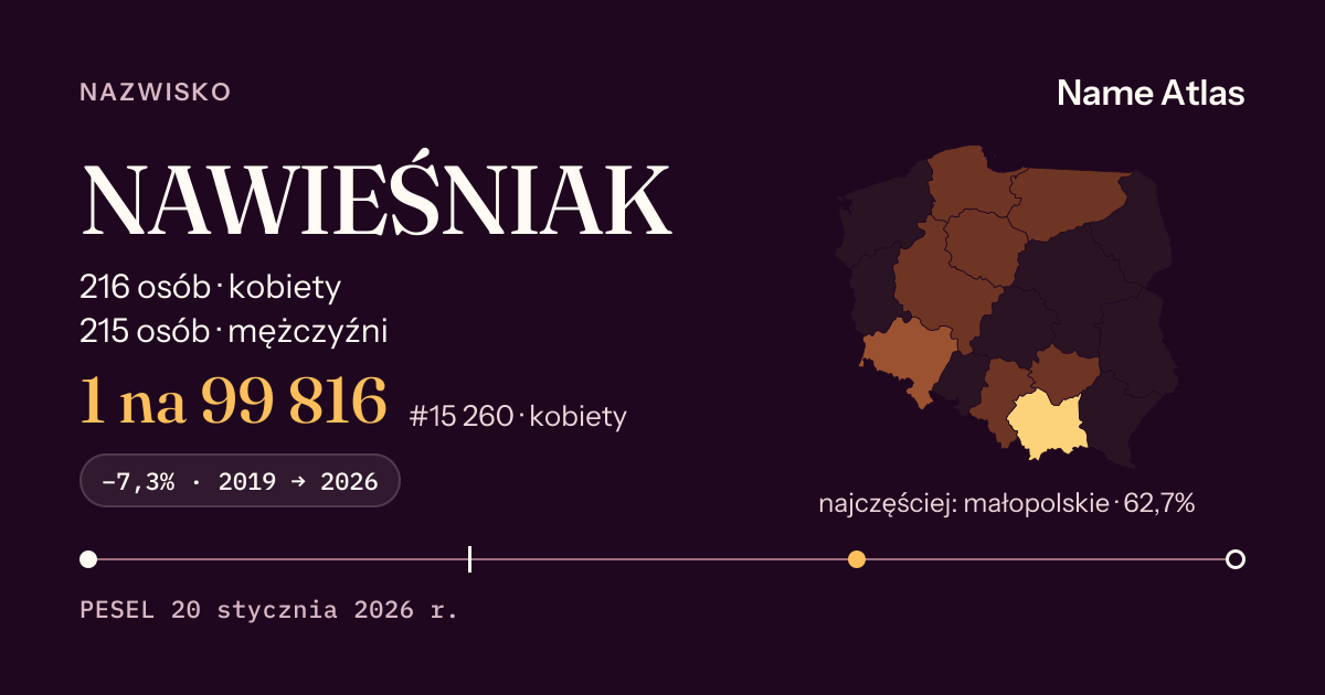 Karta nazwiska z liczbami z rejestru PESEL: NAWIEŚNIAK