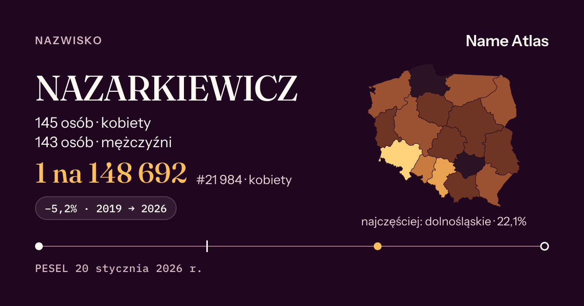 Karta nazwiska z liczbami z rejestru PESEL: NAZARKIEWICZ