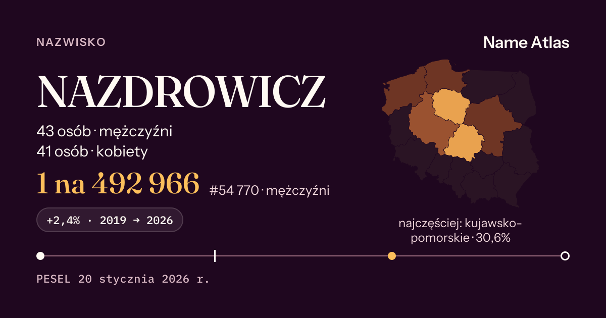 Karta nazwiska z liczbami z rejestru PESEL: NAZDROWICZ