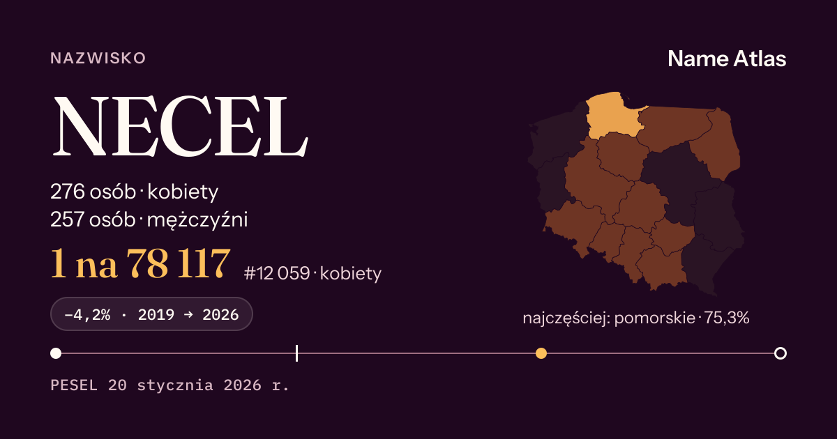 Karta nazwiska z liczbami z rejestru PESEL: NECEL