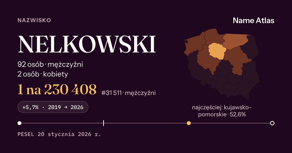 Karta nazwiska z liczbami z rejestru PESEL: NELKOWSKI