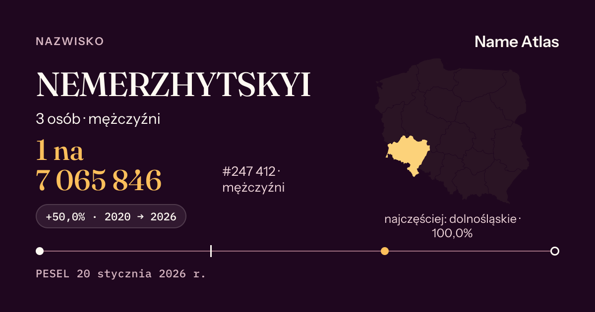 Karta nazwiska z liczbami z rejestru PESEL: NEMERZHYTSKYI