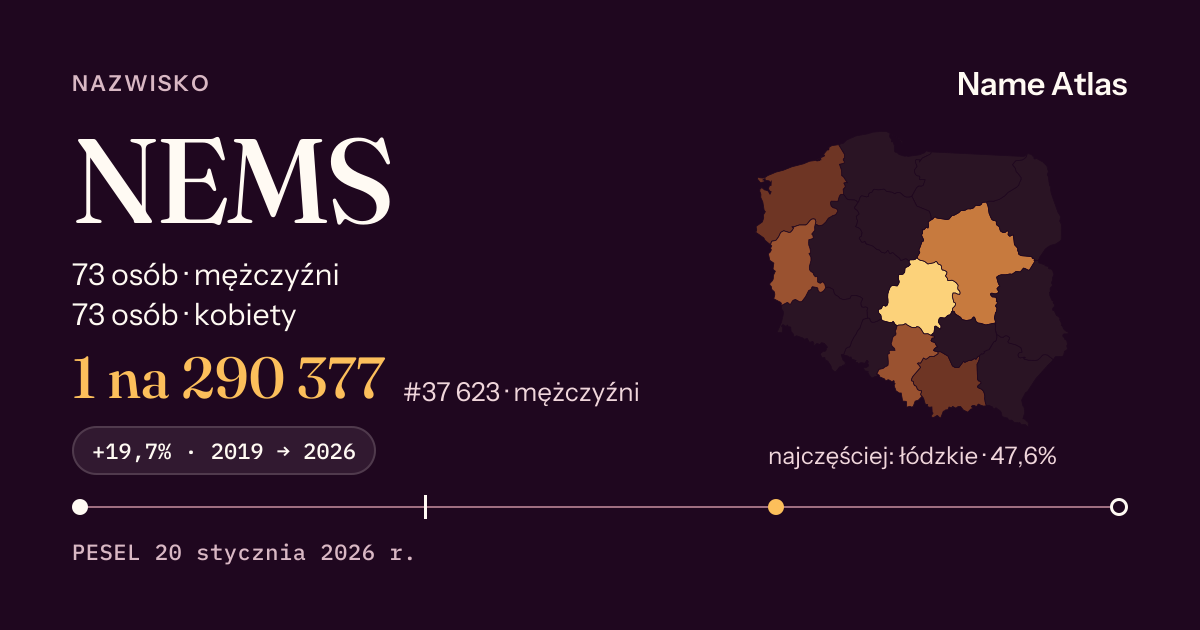 Karta nazwiska z liczbami z rejestru PESEL: NEMS