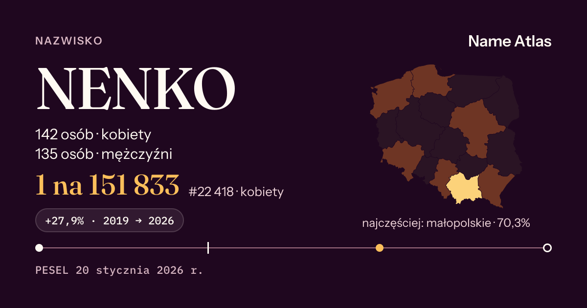 Karta nazwiska z liczbami z rejestru PESEL: NENKO