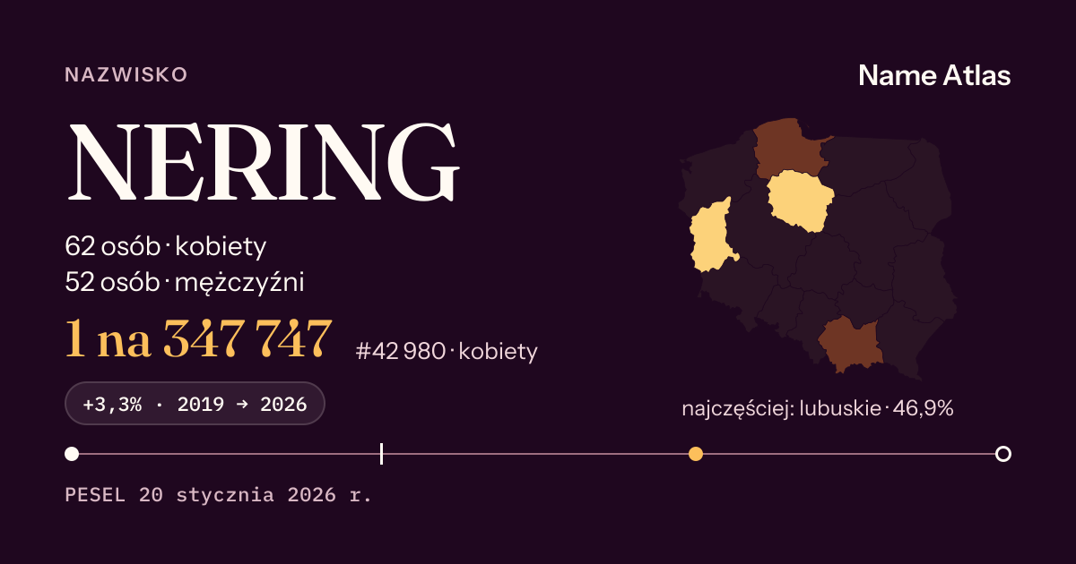 Karta nazwiska z liczbami z rejestru PESEL: NERING