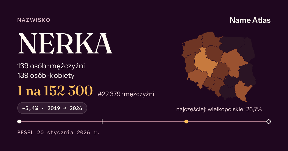 Karta nazwiska z liczbami z rejestru PESEL: NERKA