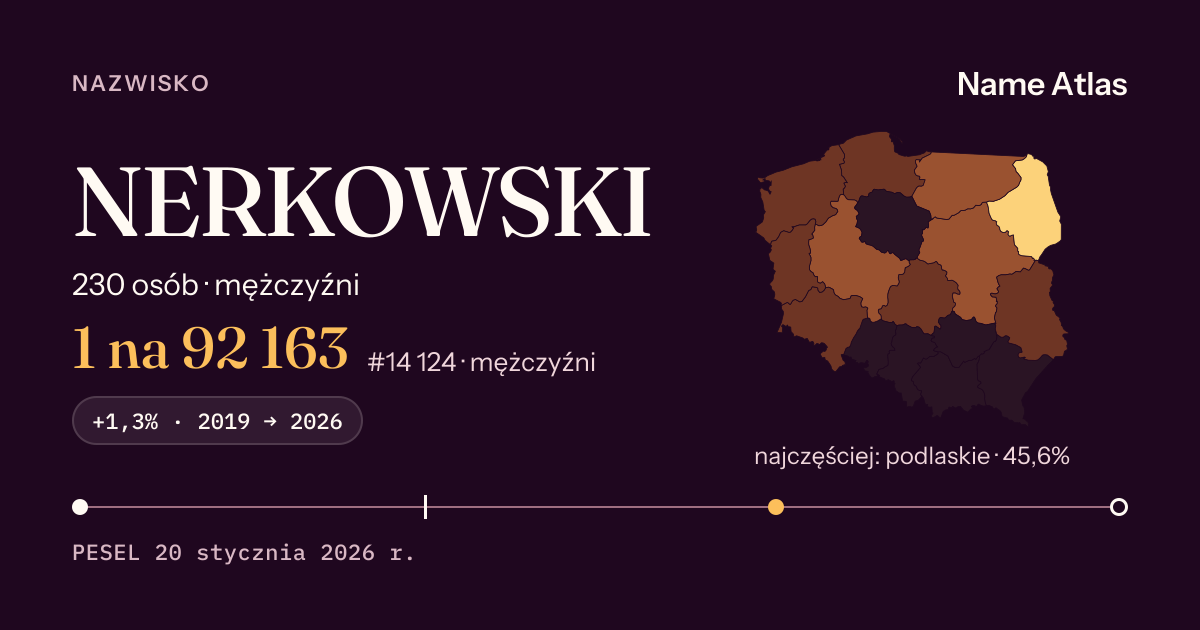 Karta nazwiska z liczbami z rejestru PESEL: NERKOWSKI