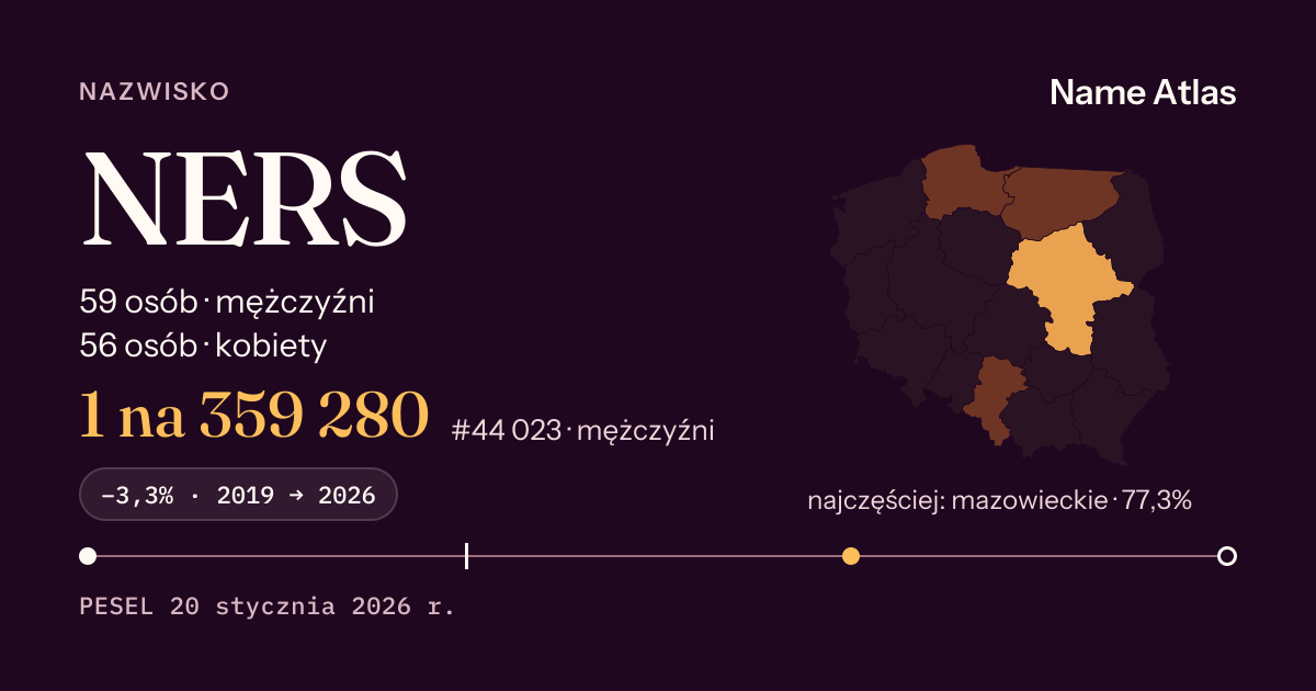 Karta nazwiska z liczbami z rejestru PESEL: NERS