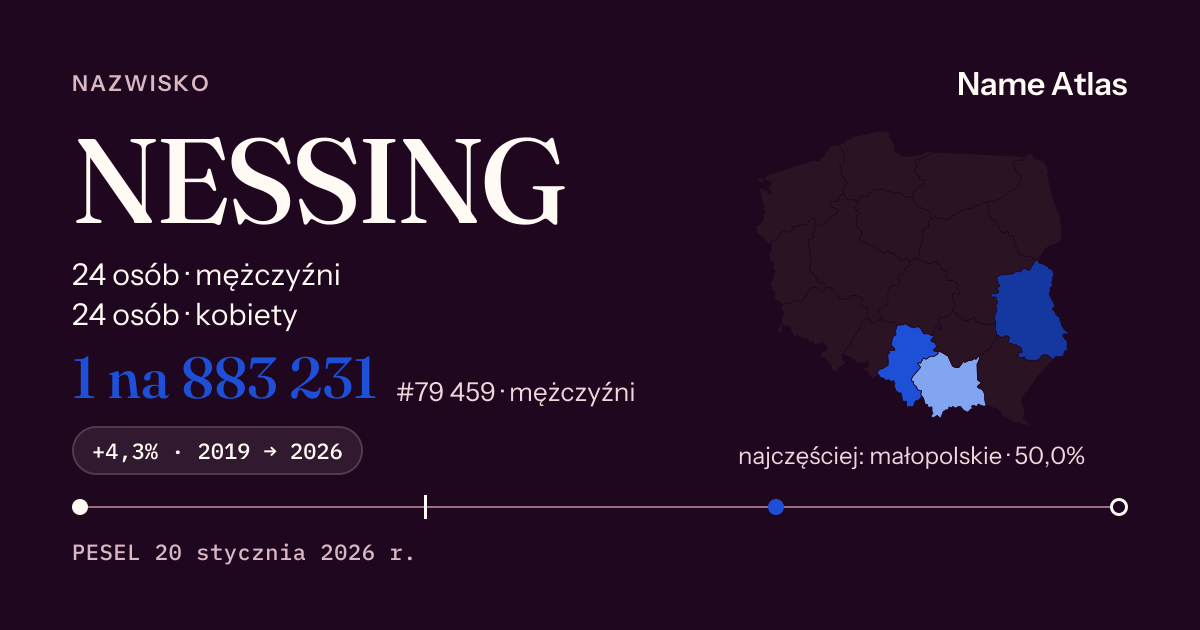 Karta nazwiska z liczbami z rejestru PESEL: NESSING