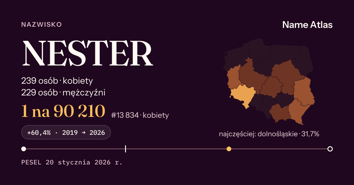 Karta nazwiska z liczbami z rejestru PESEL: NESTER