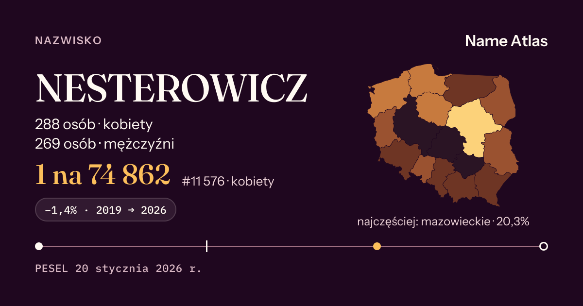 Karta nazwiska z liczbami z rejestru PESEL: NESTEROWICZ