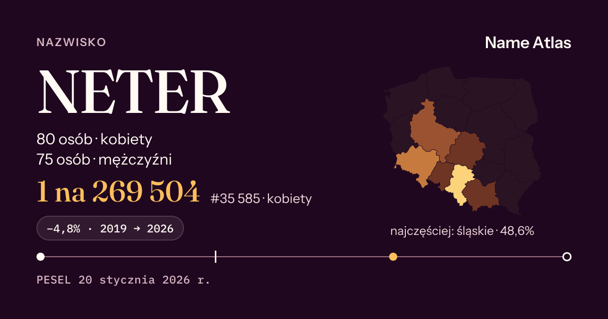 Karta nazwiska z liczbami z rejestru PESEL: NETER