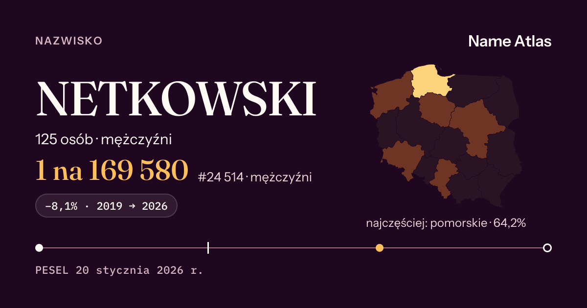 Karta nazwiska z liczbami z rejestru PESEL: NETKOWSKI
