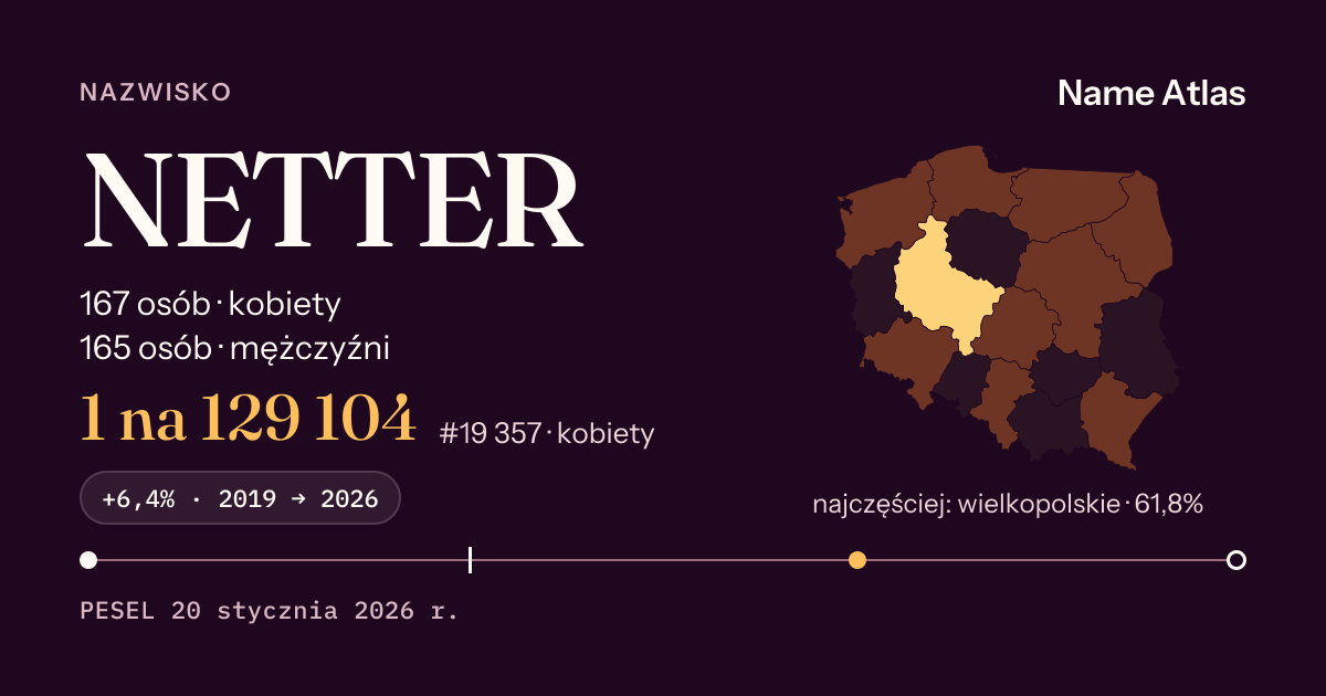 Karta nazwiska z liczbami z rejestru PESEL: NETTER