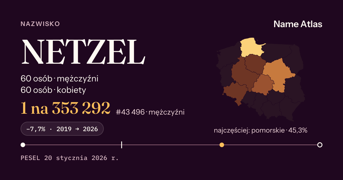 Karta nazwiska z liczbami z rejestru PESEL: NETZEL