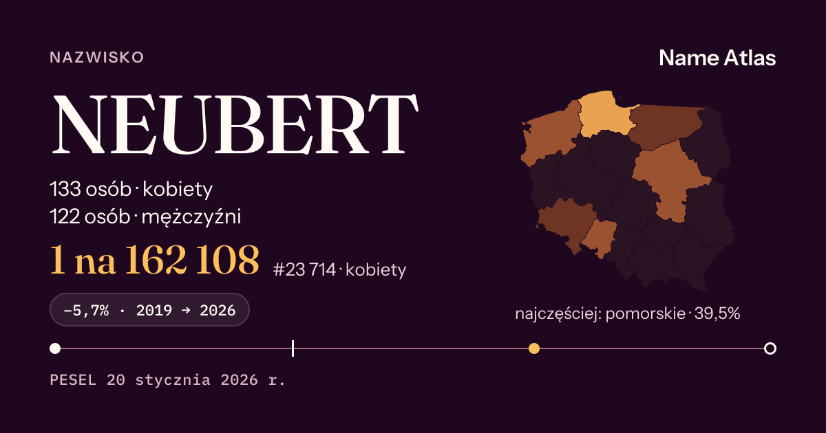 Karta nazwiska z liczbami z rejestru PESEL: NEUBERT