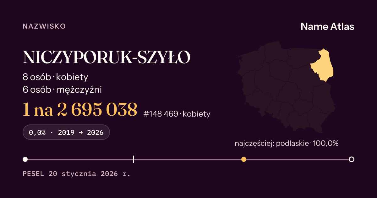 Karta nazwiska z liczbami z rejestru PESEL: NICZYPORUK-SZYŁO