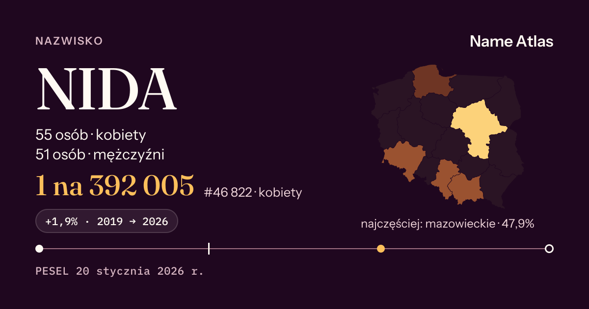 Karta nazwiska z liczbami z rejestru PESEL: NIDA